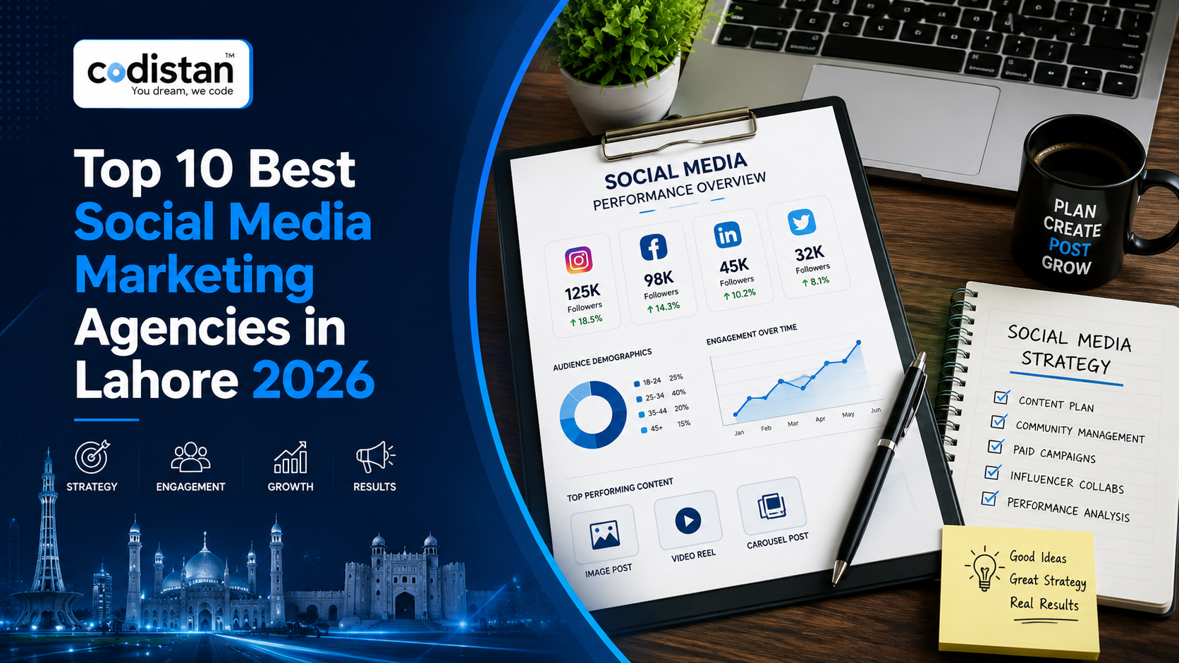Top 10 Best Social Media Marketing Agencies in Lahore 2026