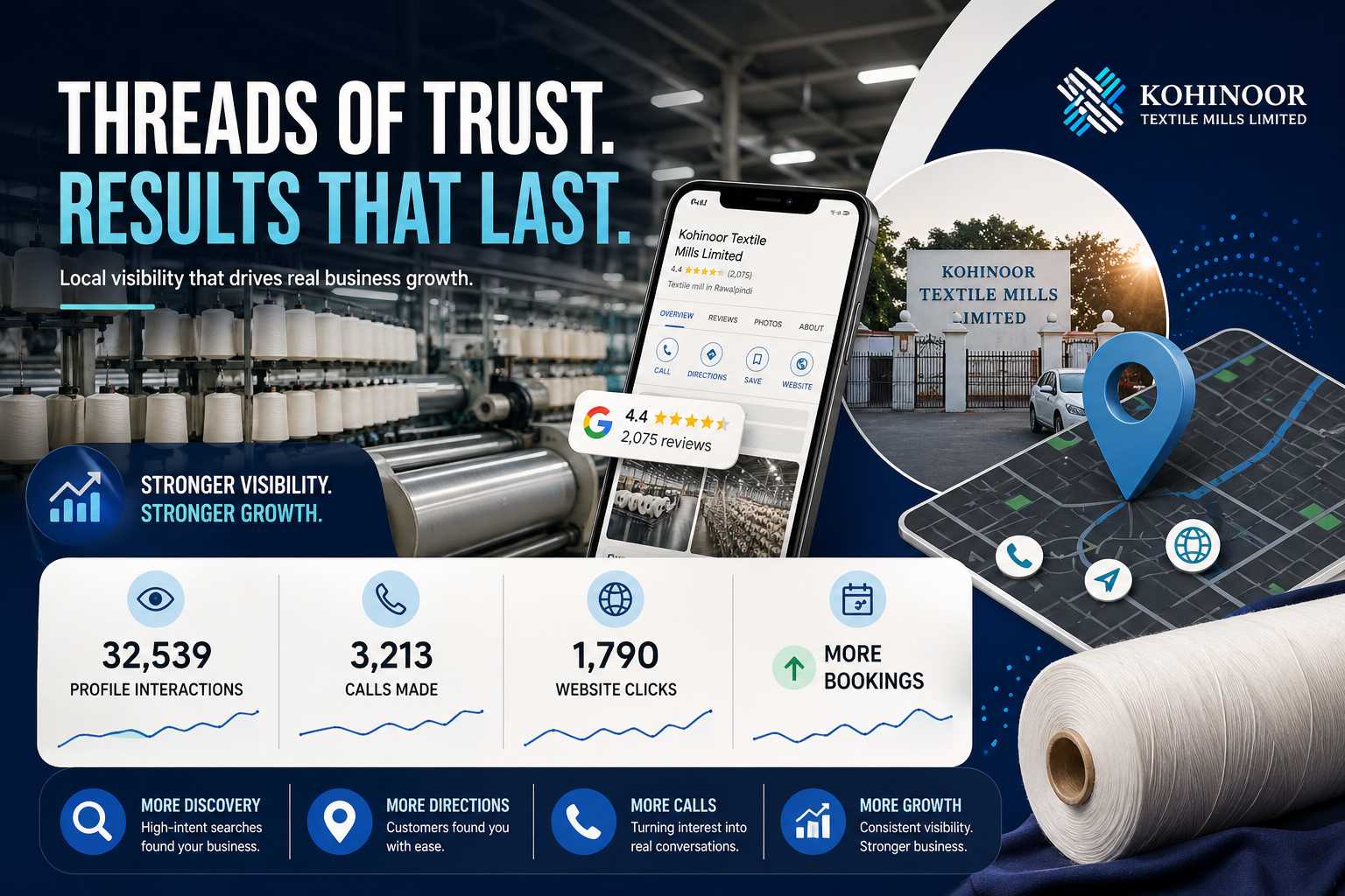 kohinoor textile mill seo portfolio by codistan